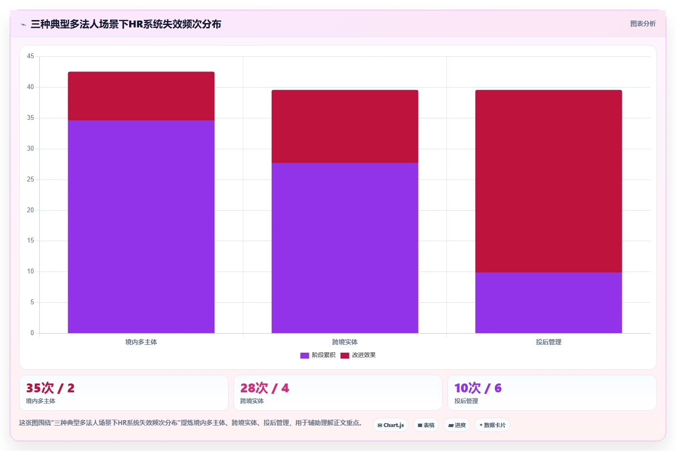 如何选型支持多法务实体的AI人事系统