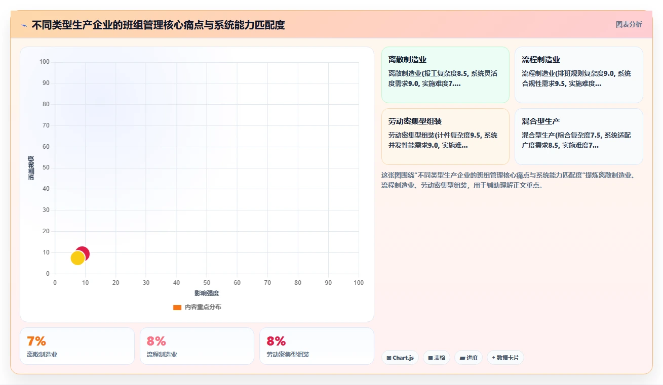 生产型企业如何评估智能人事系统的班组管理功能