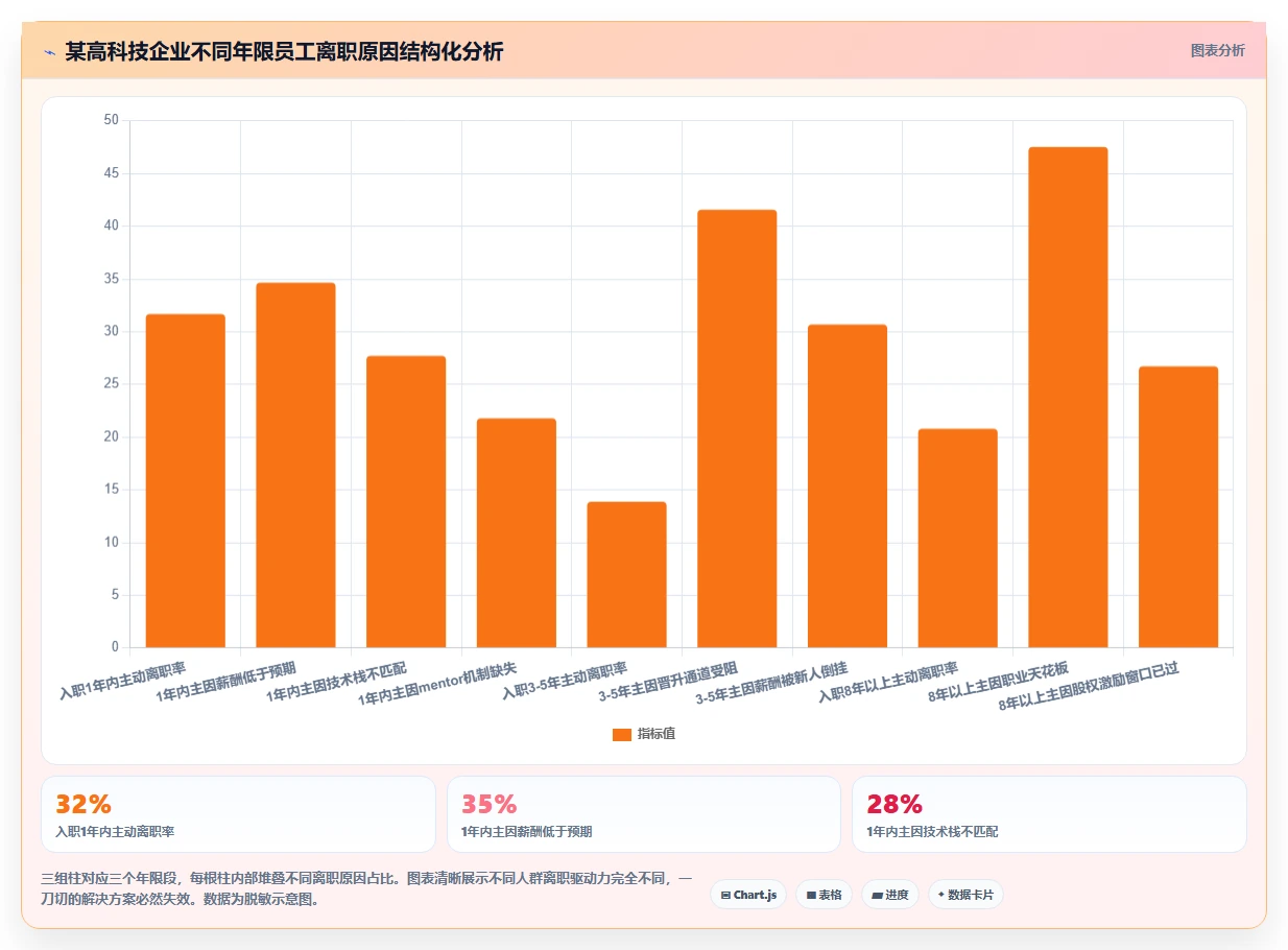 高科技企业对AI人事系统人事数据分析的核心需求