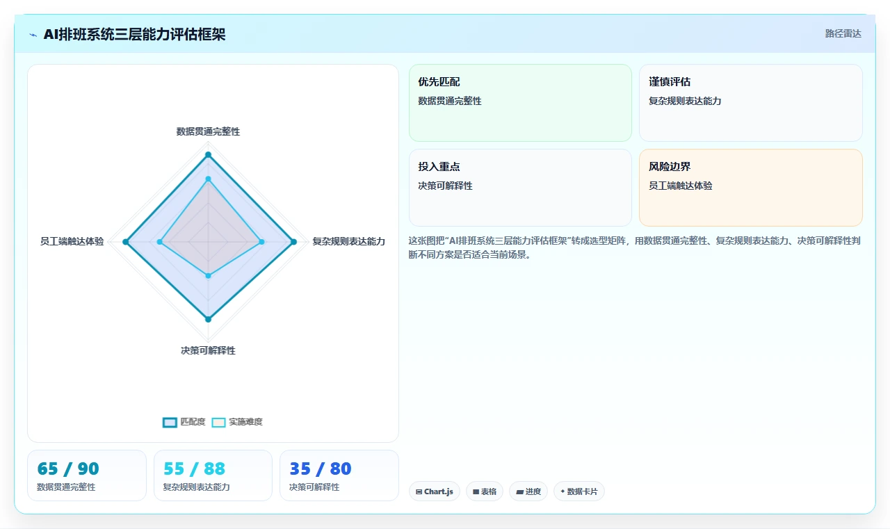 制造业如何用AI人事系统优化排班