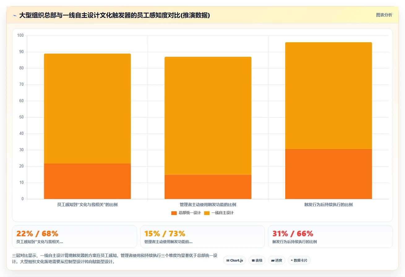 如何通过数字化人事系统实现文化价值观落地