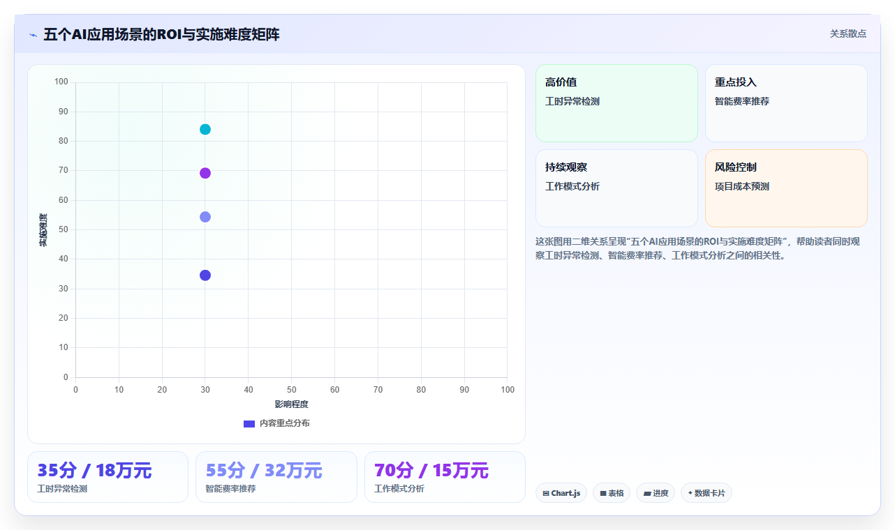 律所律师工时记录与AI人事系统集成方案