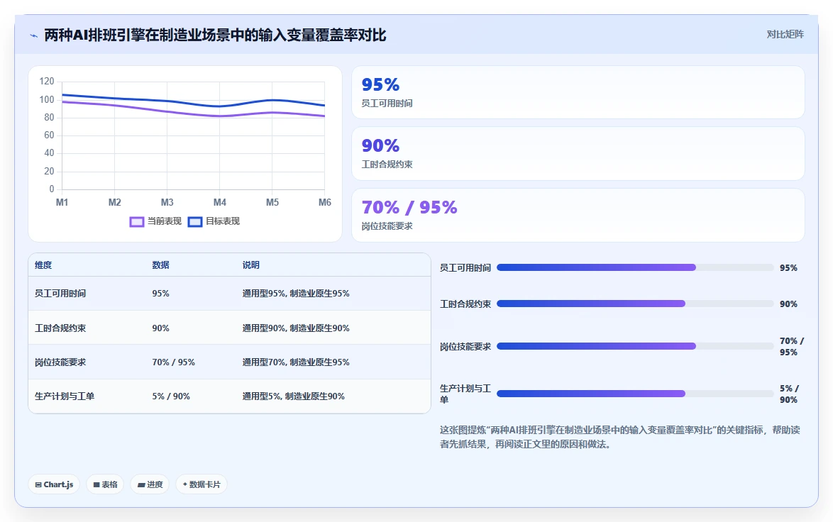 专为制造业设计的AI人事系统与通用型系统区别