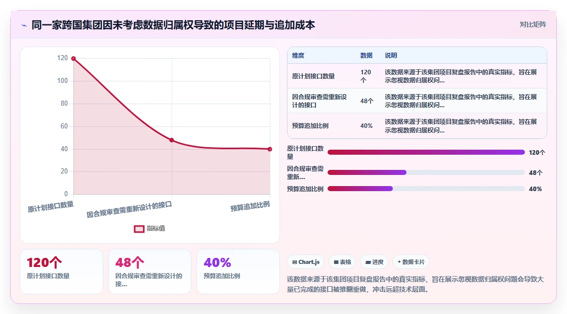 集团公司对AI人事系统跨系统流程自动化的核心需求