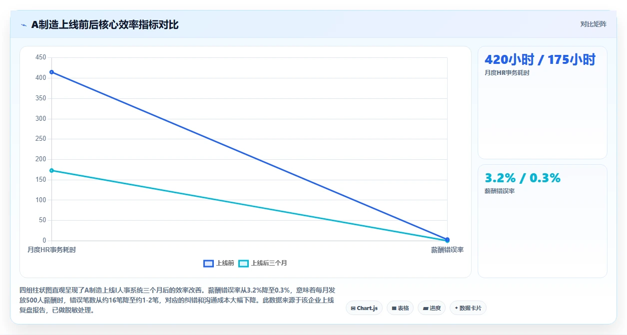 企业级智能人事系统解决方案
