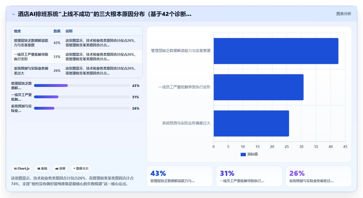 酒店服务业AI人力资源系统灵活用工调度