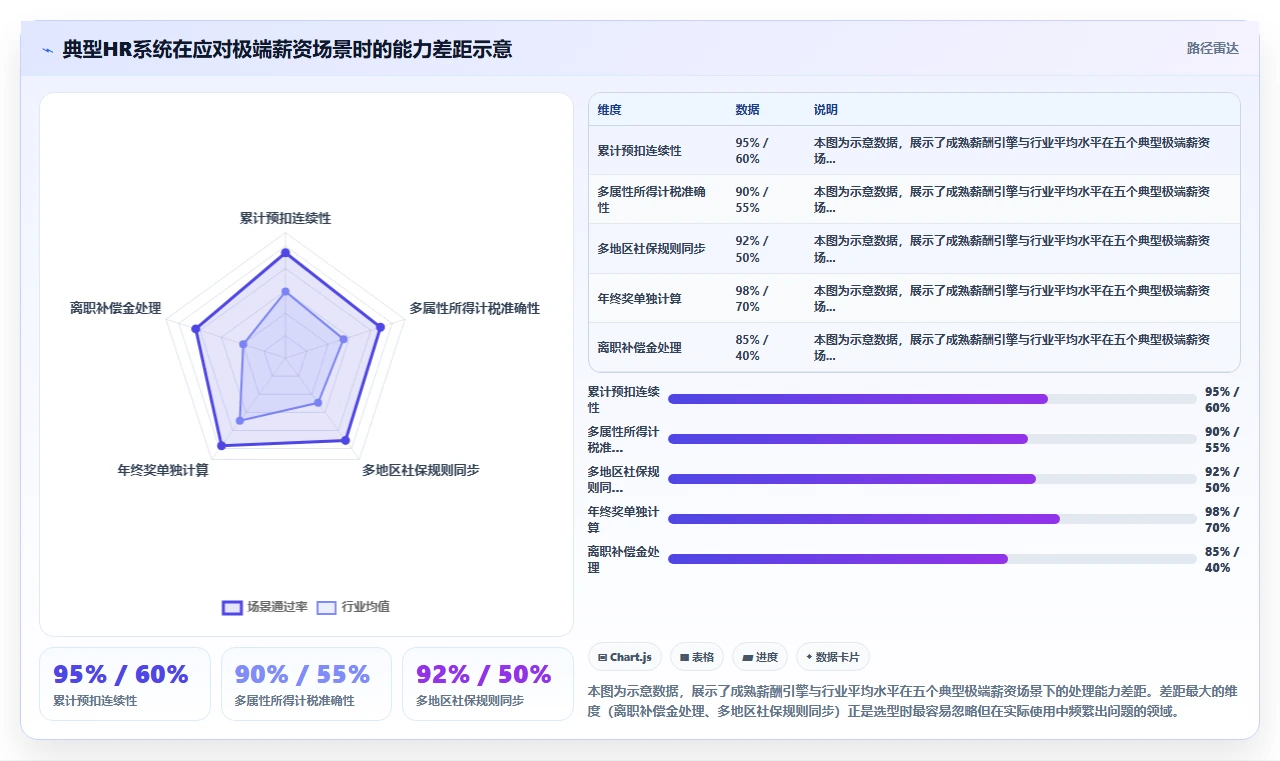智能HR系统哪个品牌口碑好