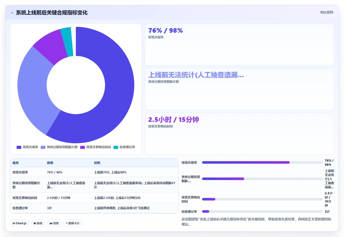 连锁药店AI人事系统排班与药师资质校验