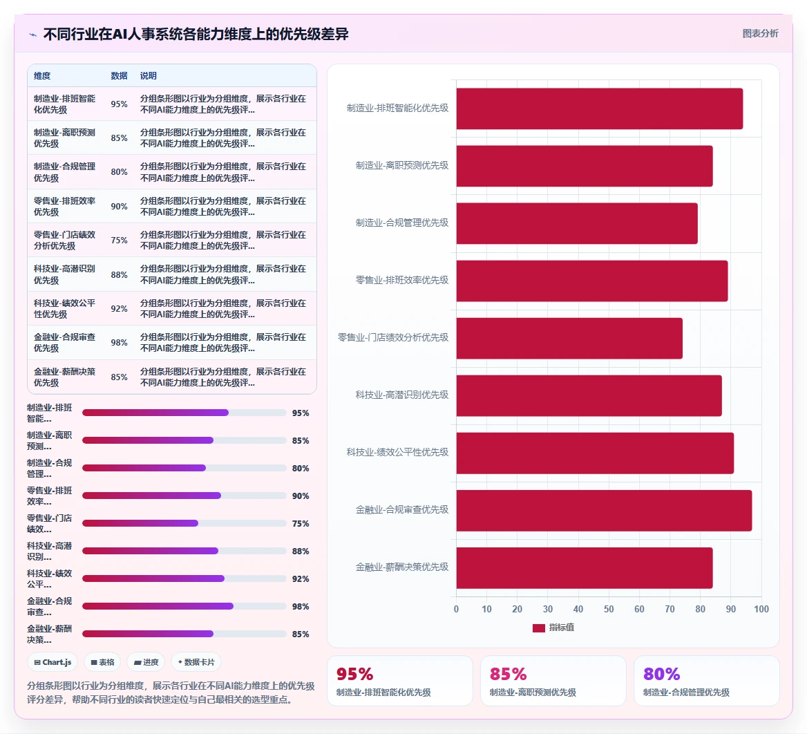下一代AI人事系统核心能力需求白皮书
