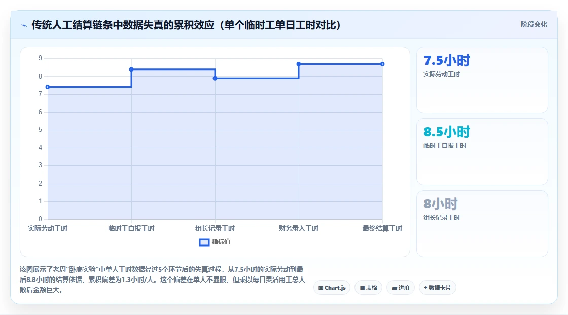 物流快递AI人事系统灵活用工结算