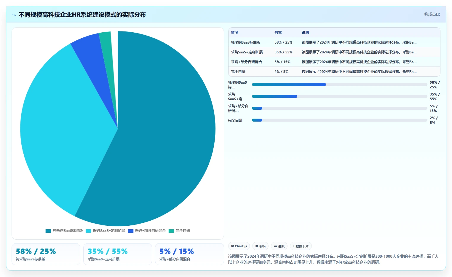 AI人事系统在高科技企业的定制化解决方案