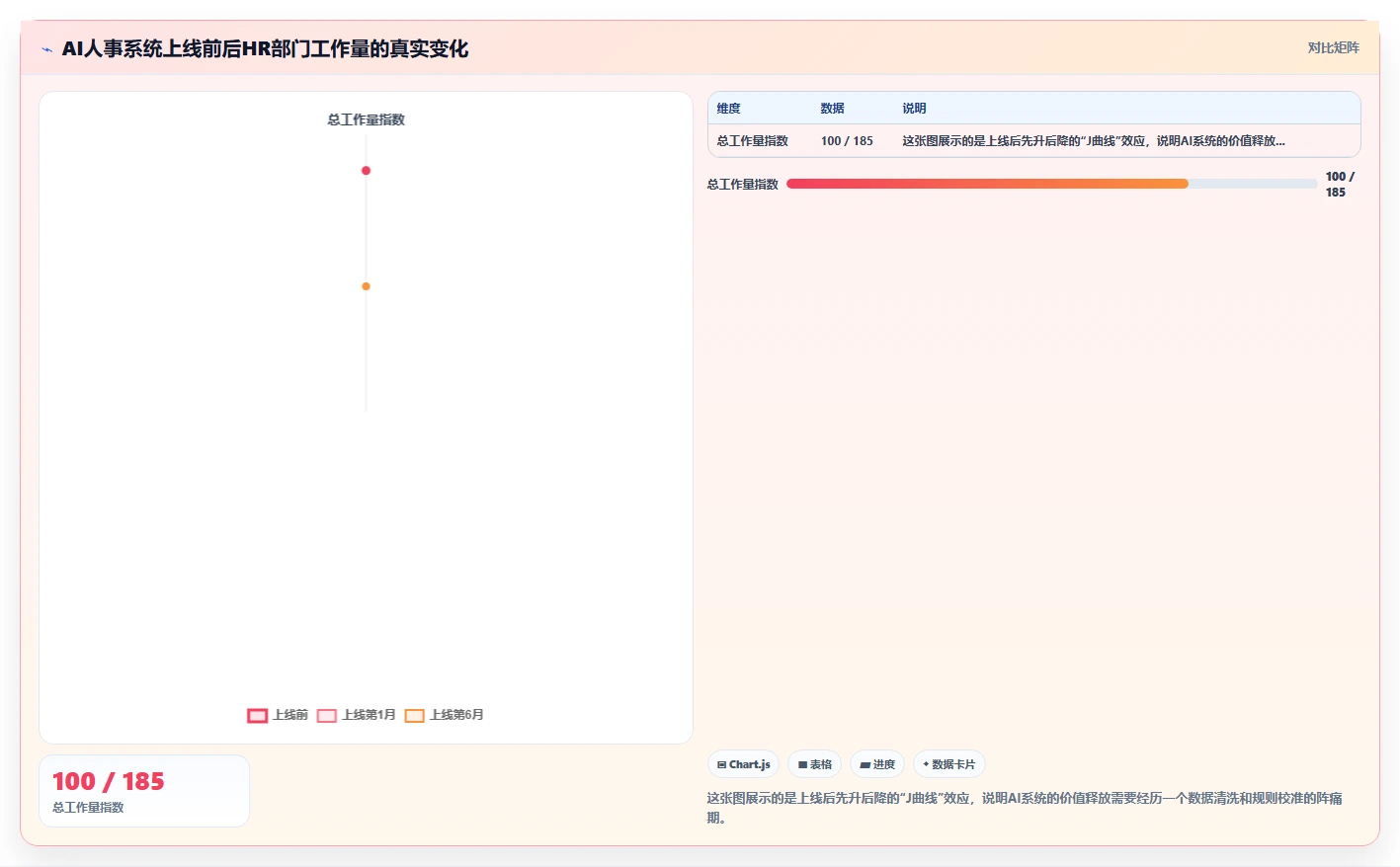 电力行业AI人事系统运行值班管理