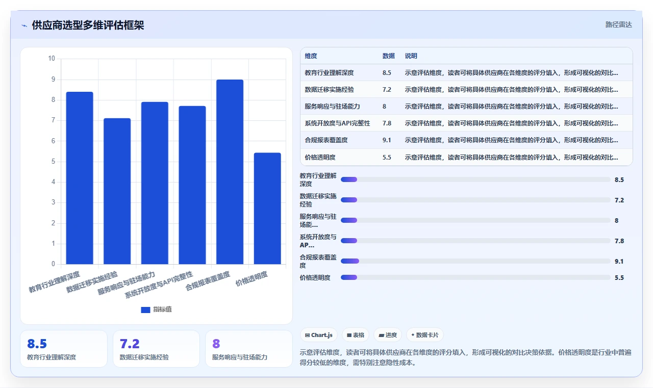 AI人事系统在教育行业的具体操作指南