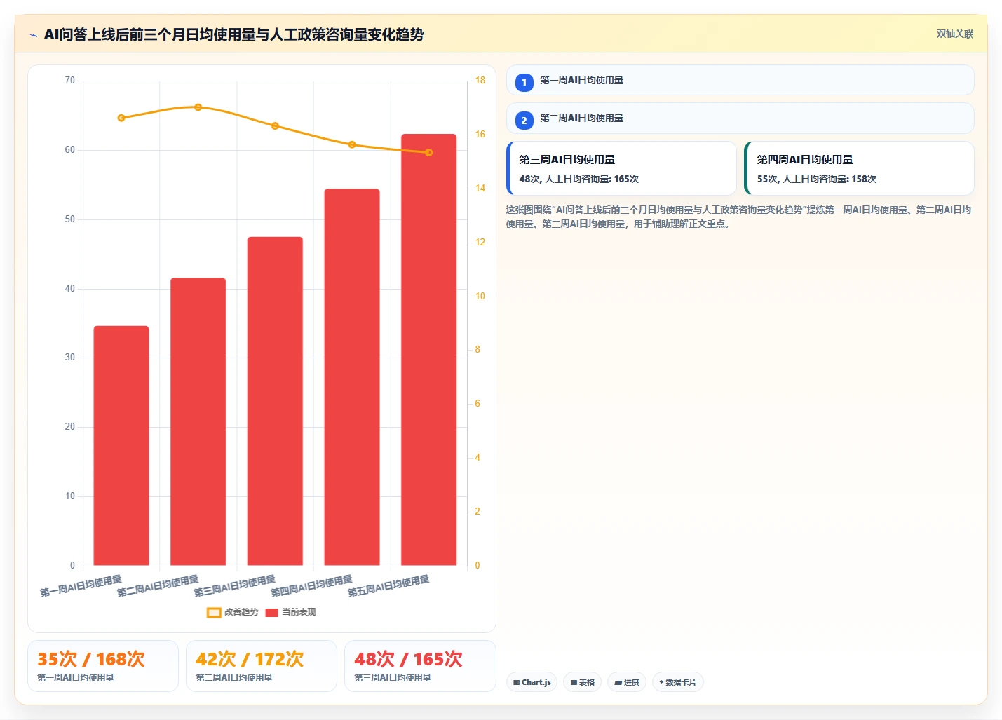 AI人事系统的HR政策智能问答功能与人工处理对比