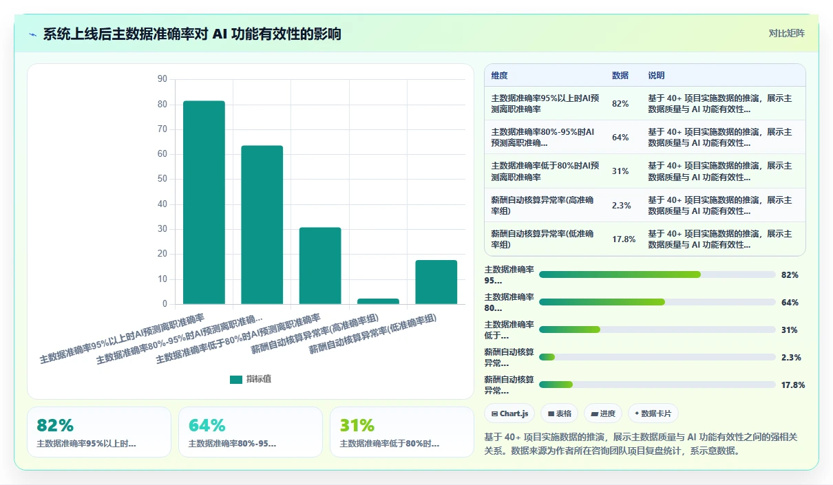 AI人事系统HR主数据管理平台的选购标准