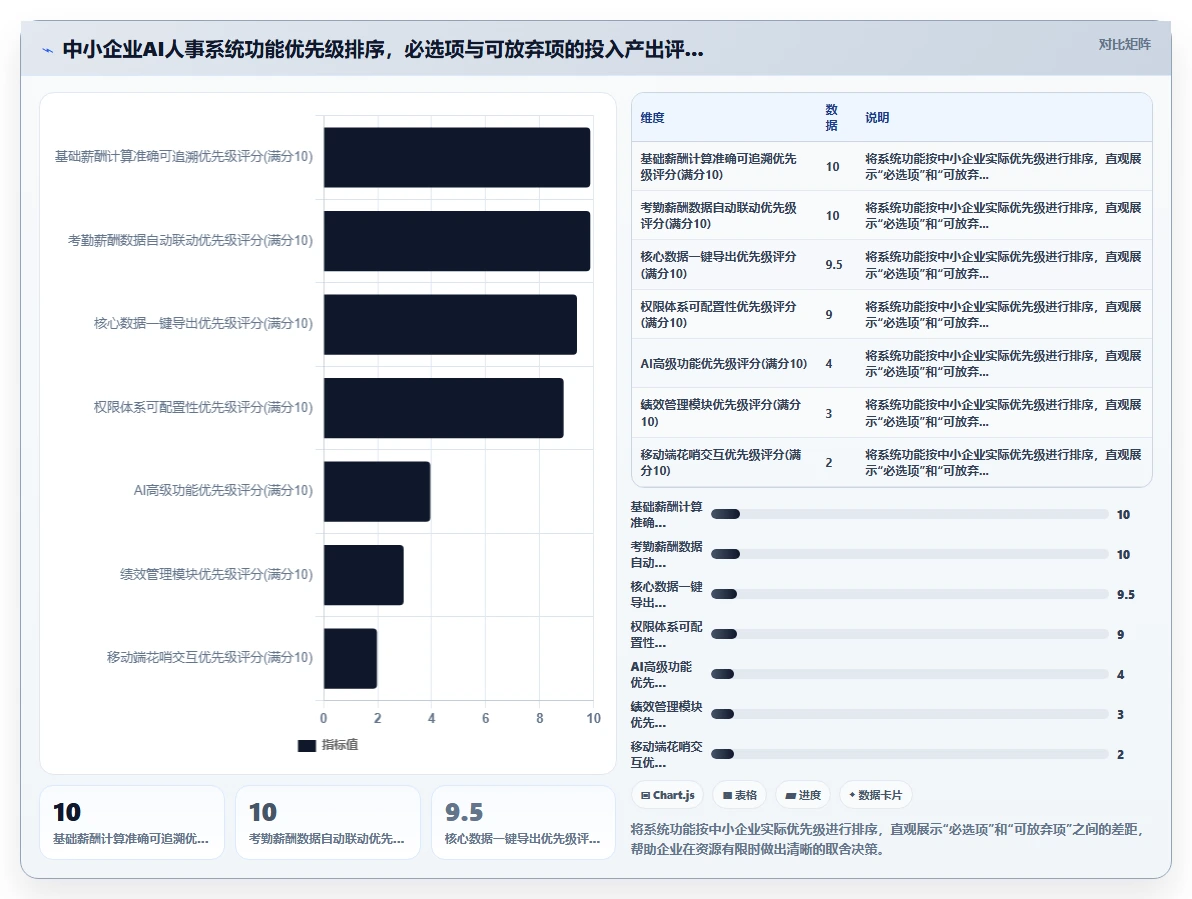 中小型企业AI人事系统快速上手推荐