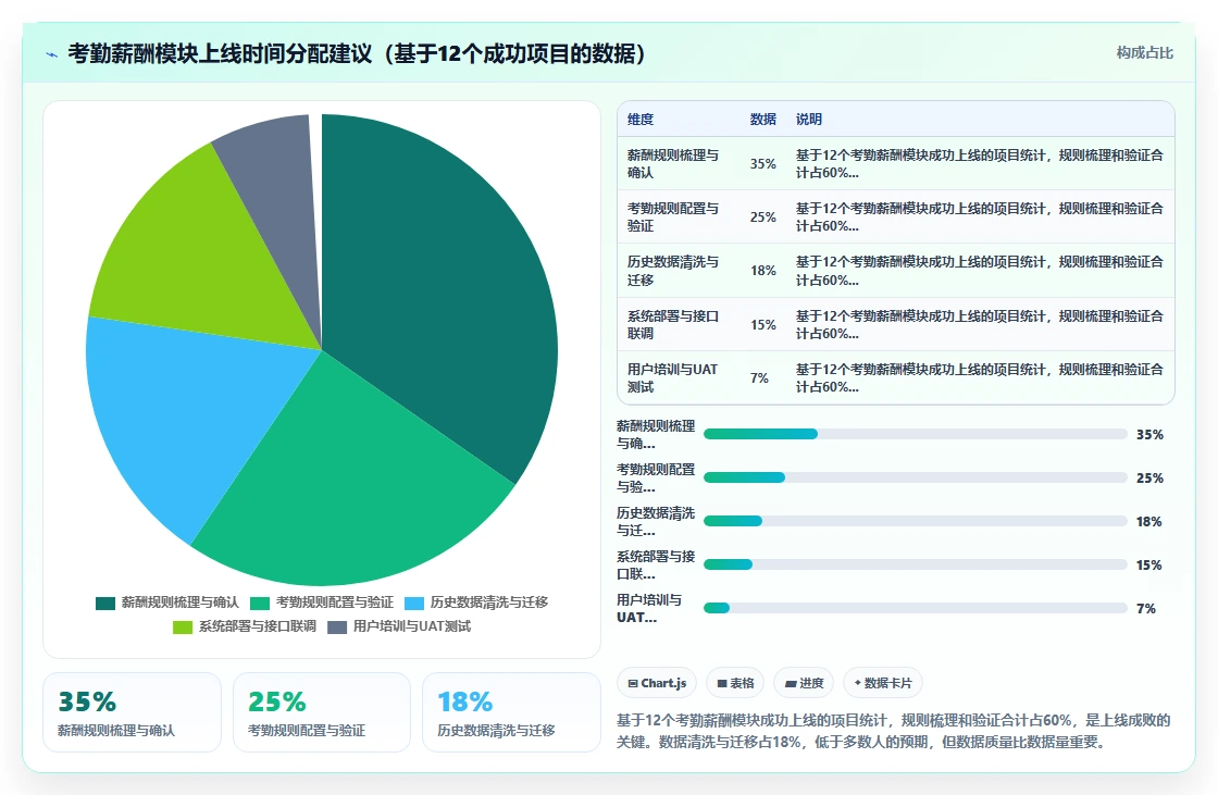AI人事系统全流程管理方案