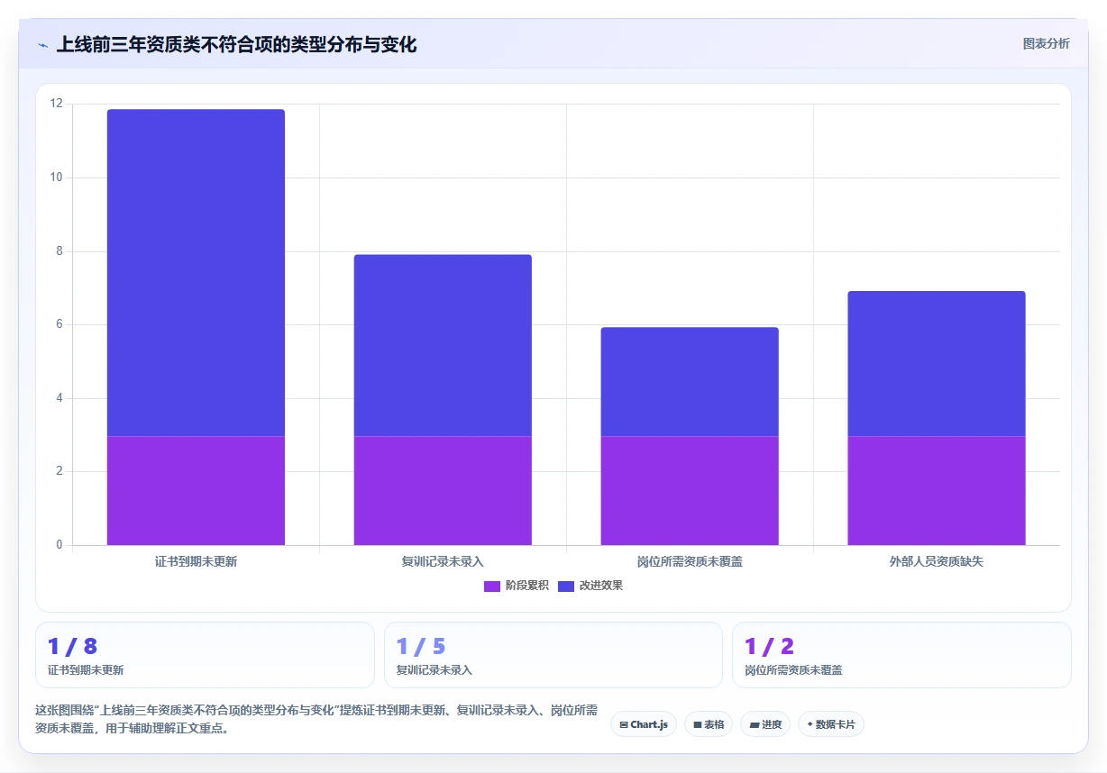 航空航天AI人事系统专业技术人员资质管控