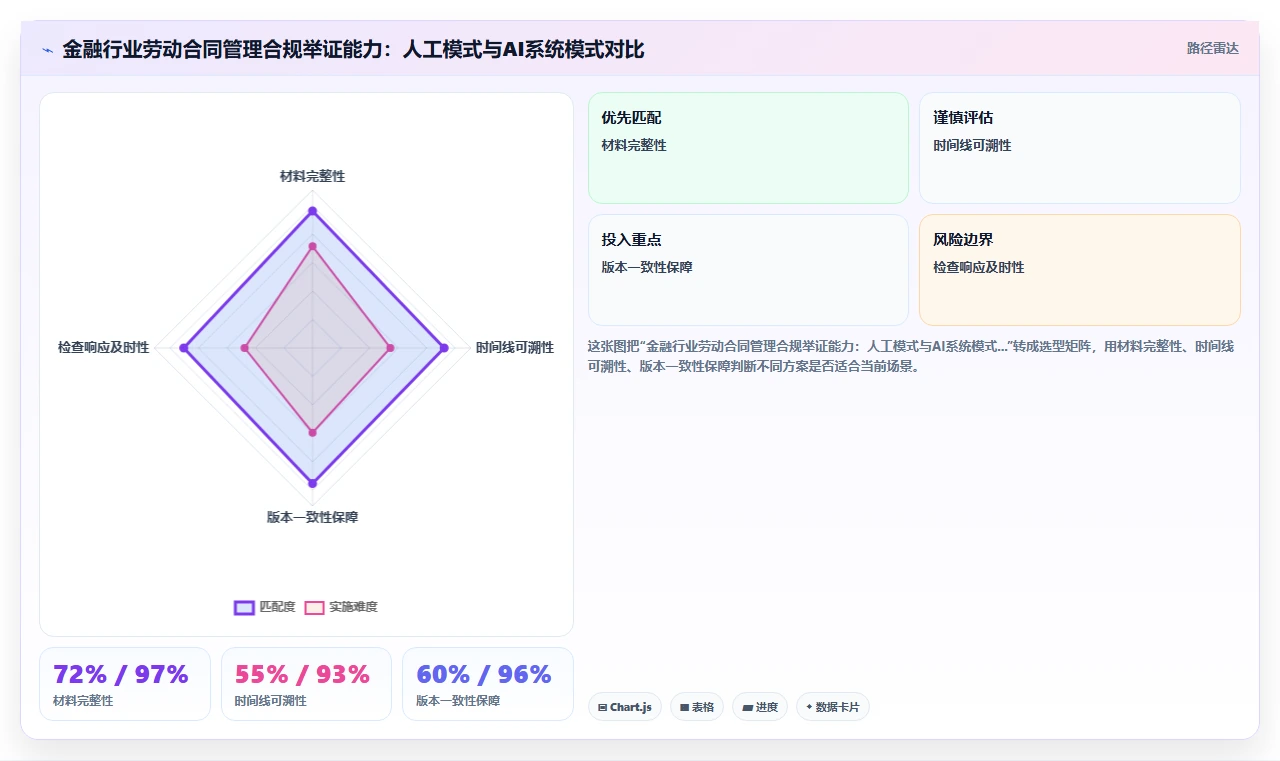 AI人事系统在金融行业的AI劳动合同管理应用