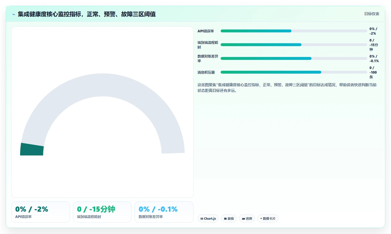 AI人事系统与API接口平台的流程集成方法