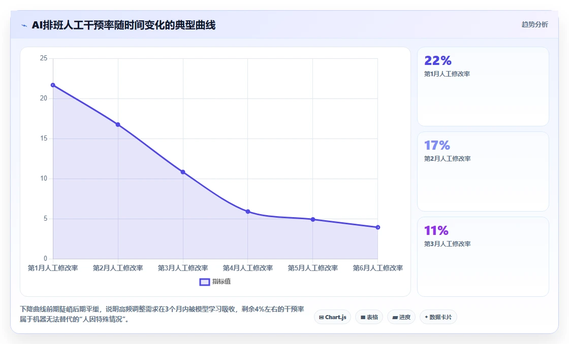 零售行业如何用AI人事系统优化排班