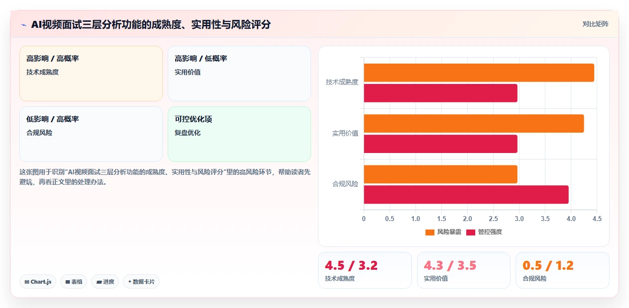 AI人事系统AI视频面试有哪些优势