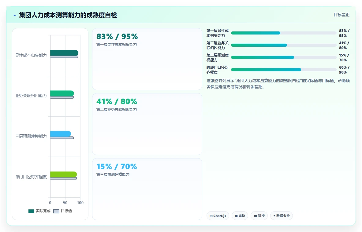 集团公司行业AI人事系统人力成本测算的最佳实践