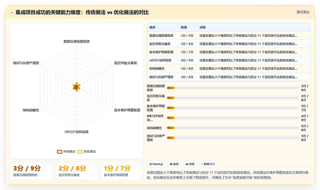 如何将AI人事系统与OA系统集成