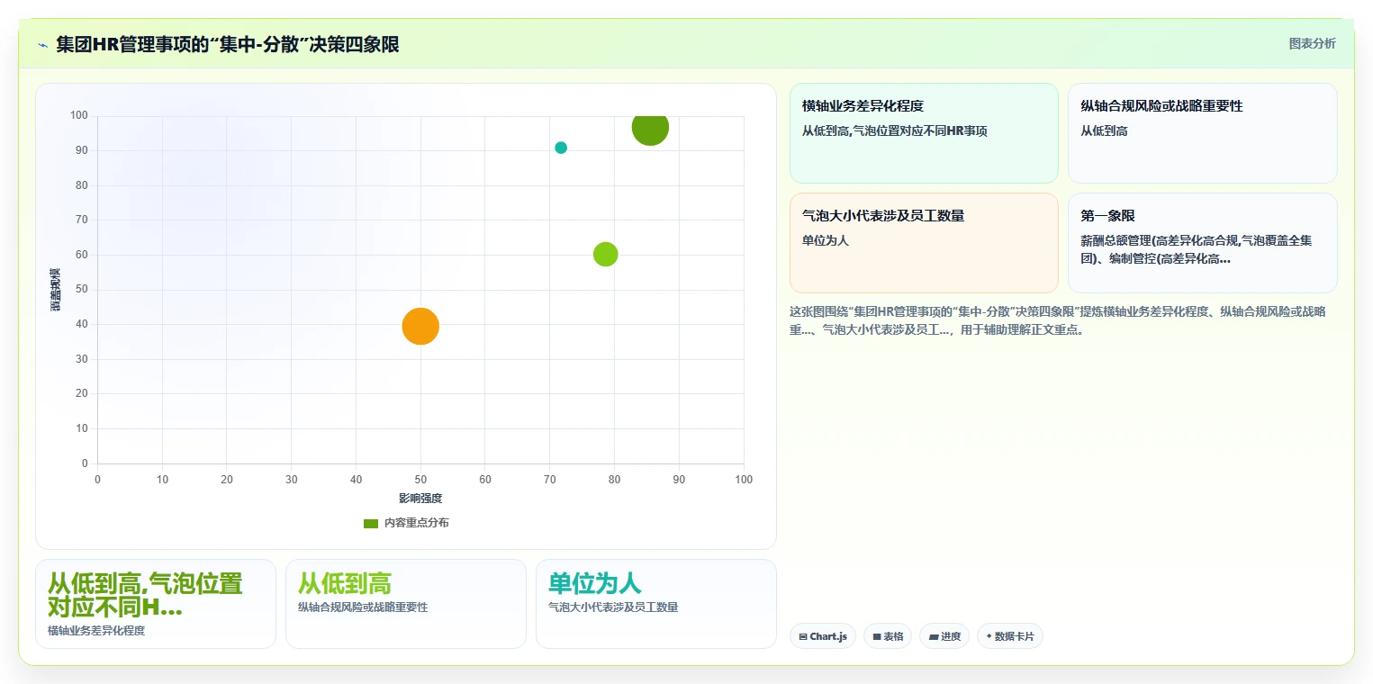 集团型企业AI人力资源系统多组织管理实践