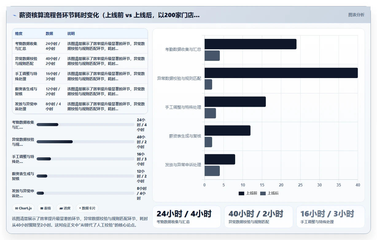 连锁品牌AI人事系统痛点破解方案