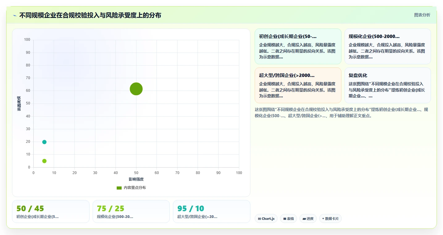 AI人事系统在极速入职场景下电子档案合规校验步骤
