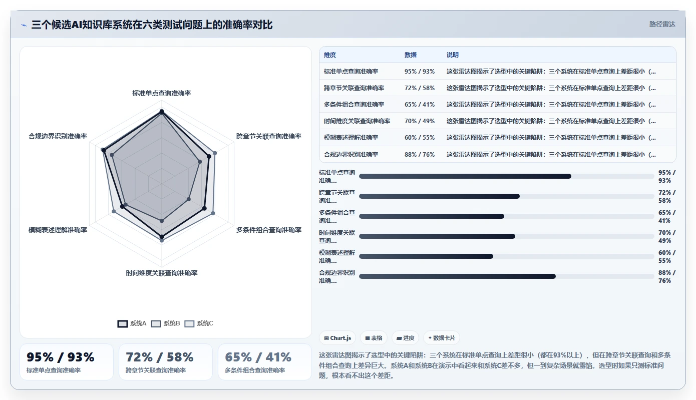AI人事系统企业知识库智能体平台的选购标准