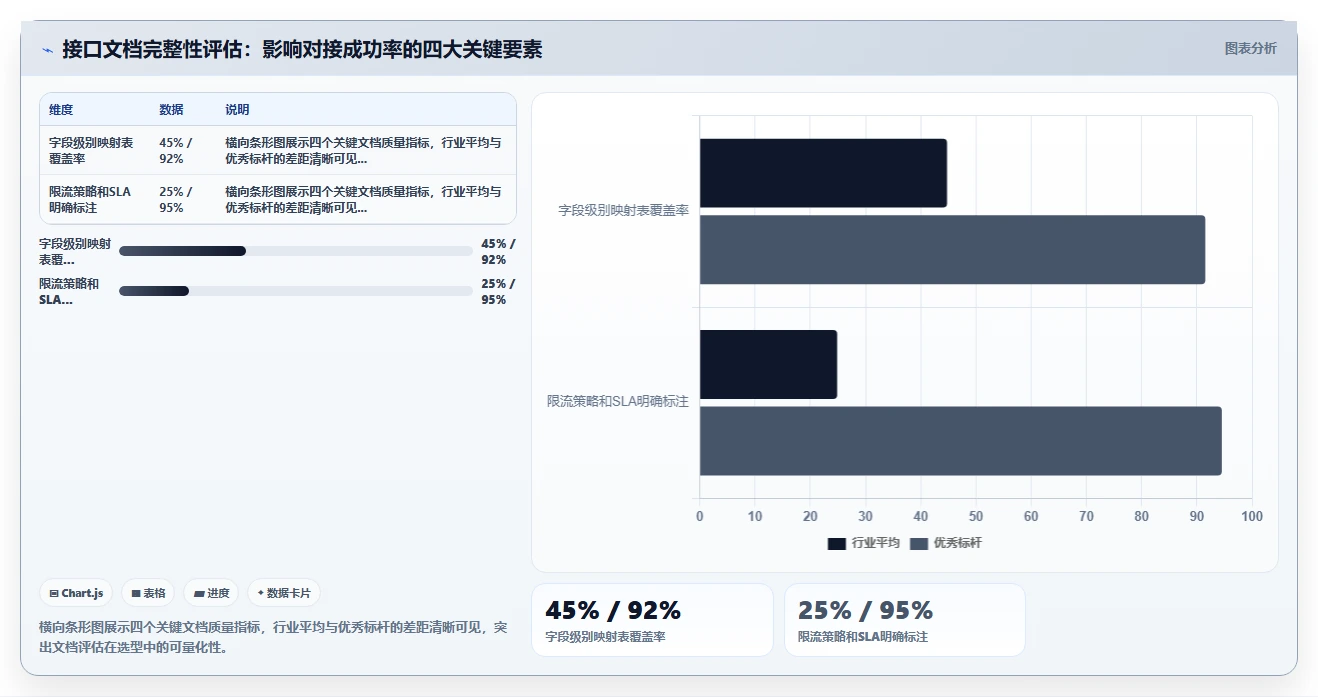 AI人事系统接口对接
