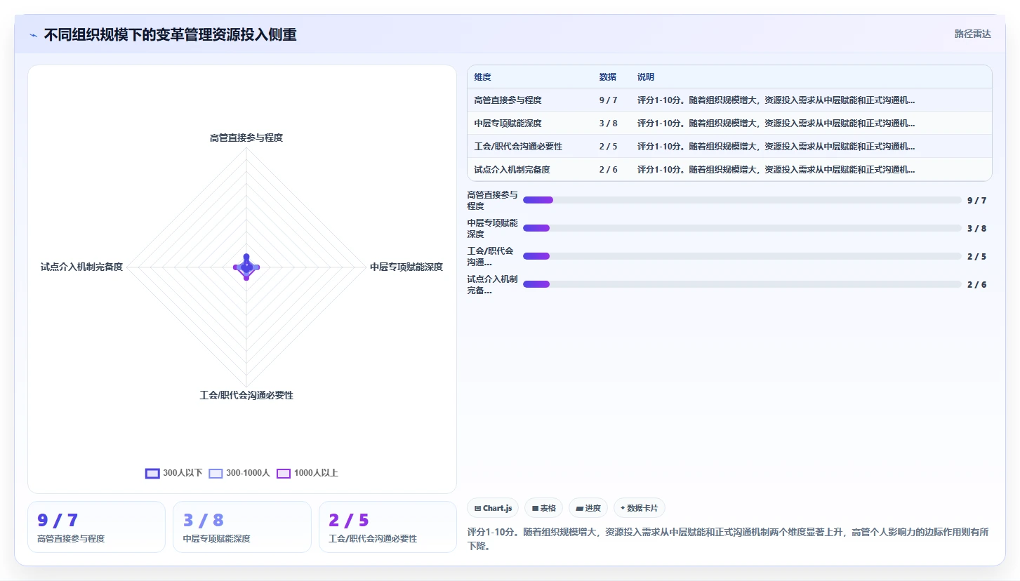 企业导入AI人事系统后的变革管理与员工沟通策略