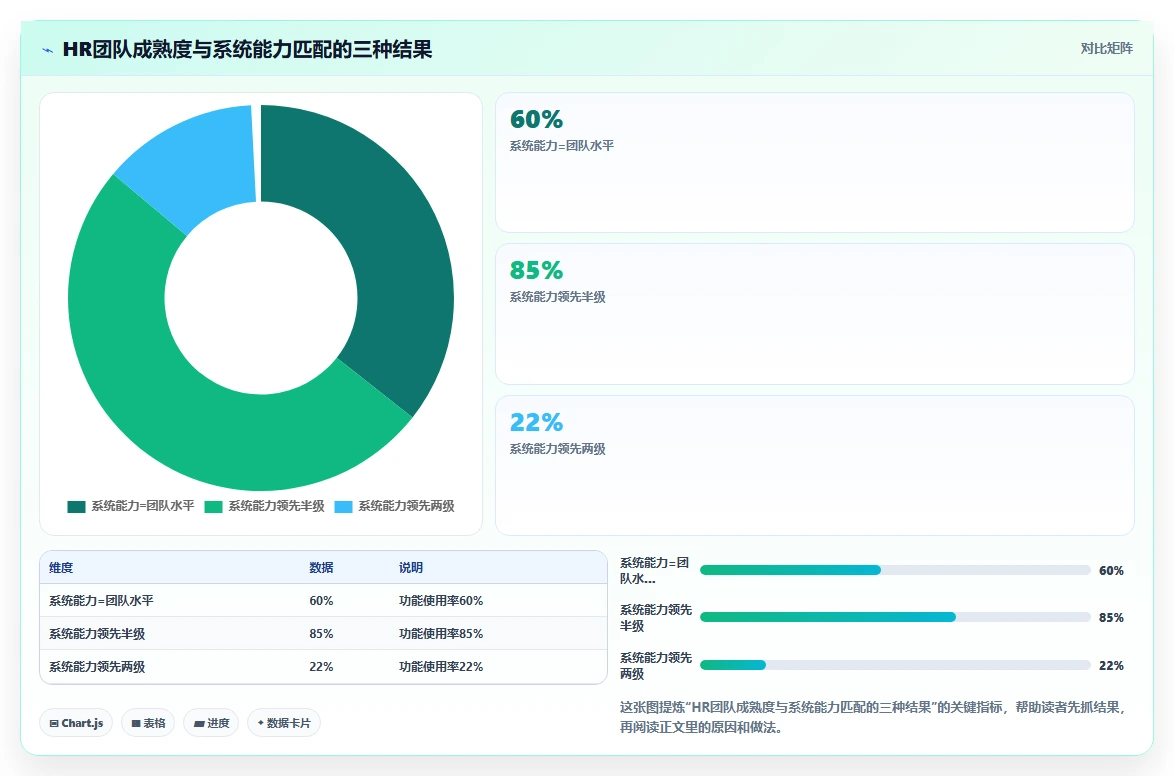 AI人事系统怎么选型