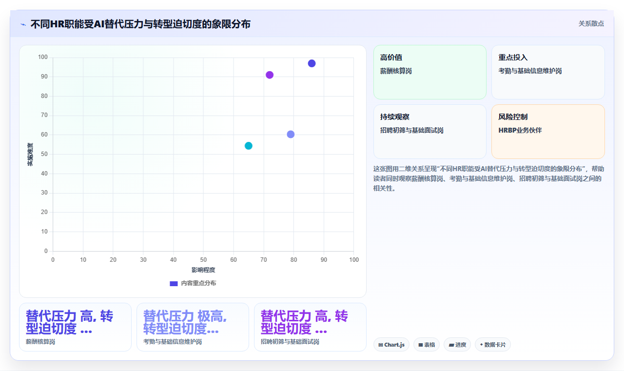 多组织企业企业AI人事系统实施的难点分析