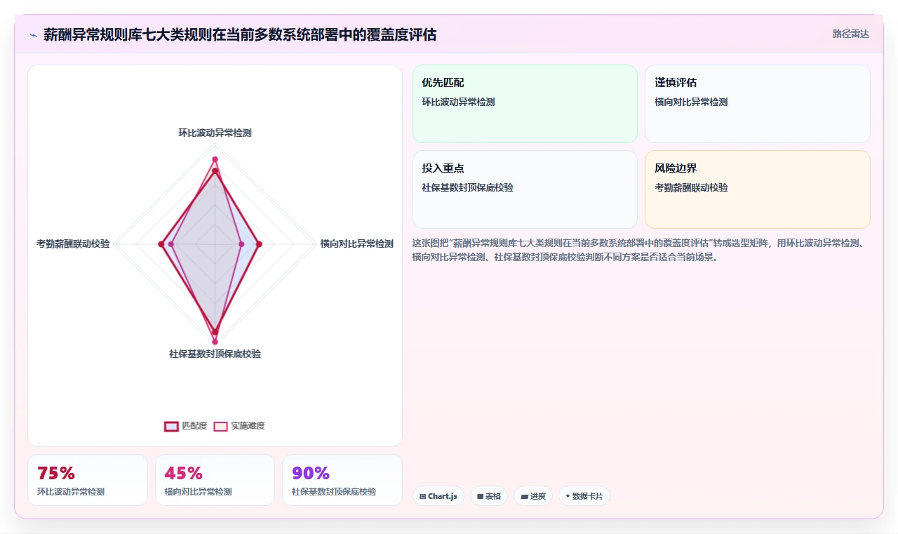 AI人事系统如何优化集团公司业务流程