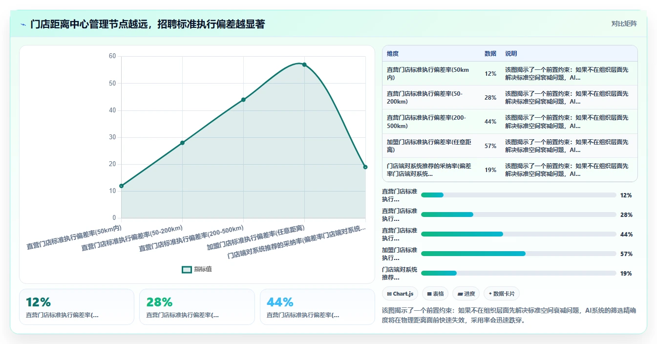多门店企业实施AI人事系统招聘流程自动化的成功经验