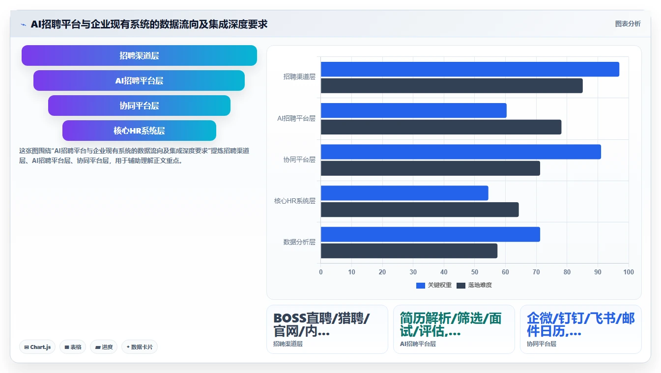 人力资源数字化系统AI招聘专员平台的选购标准