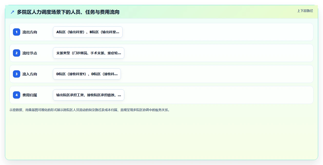 AI人事系统在医疗健康的数字化转型方案