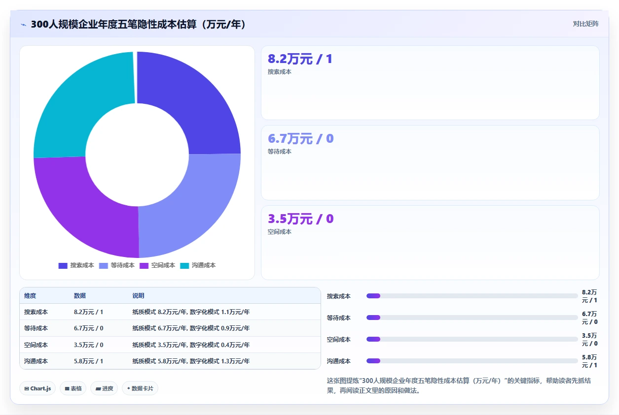 数字化人事系统如何实现无纸化办公