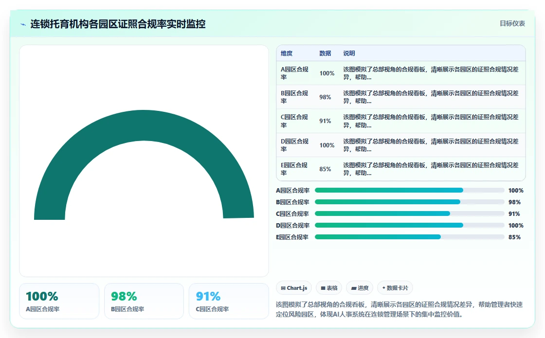 AI人事系统在不同教育行业的应用效果对比