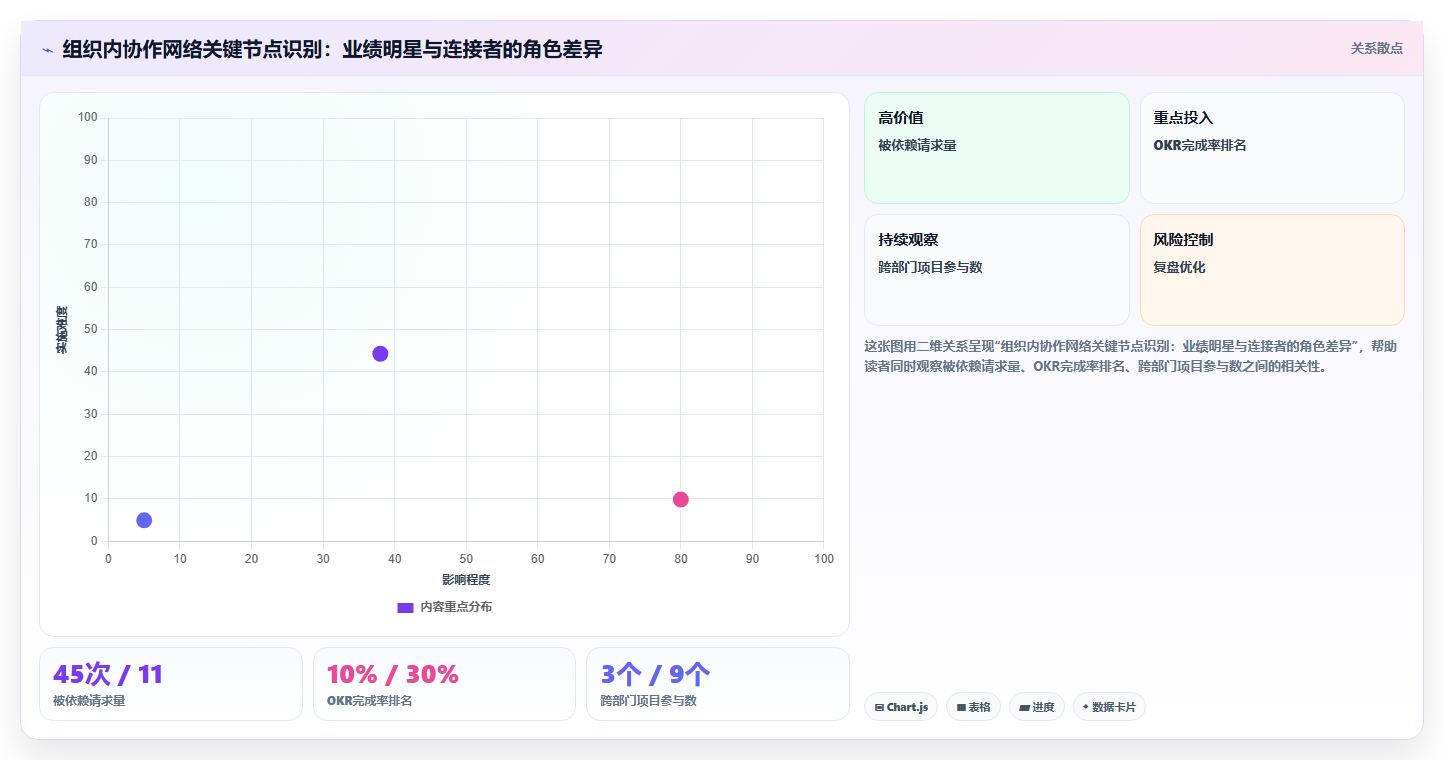 智能人事系统AI绩效专员如何提升效率