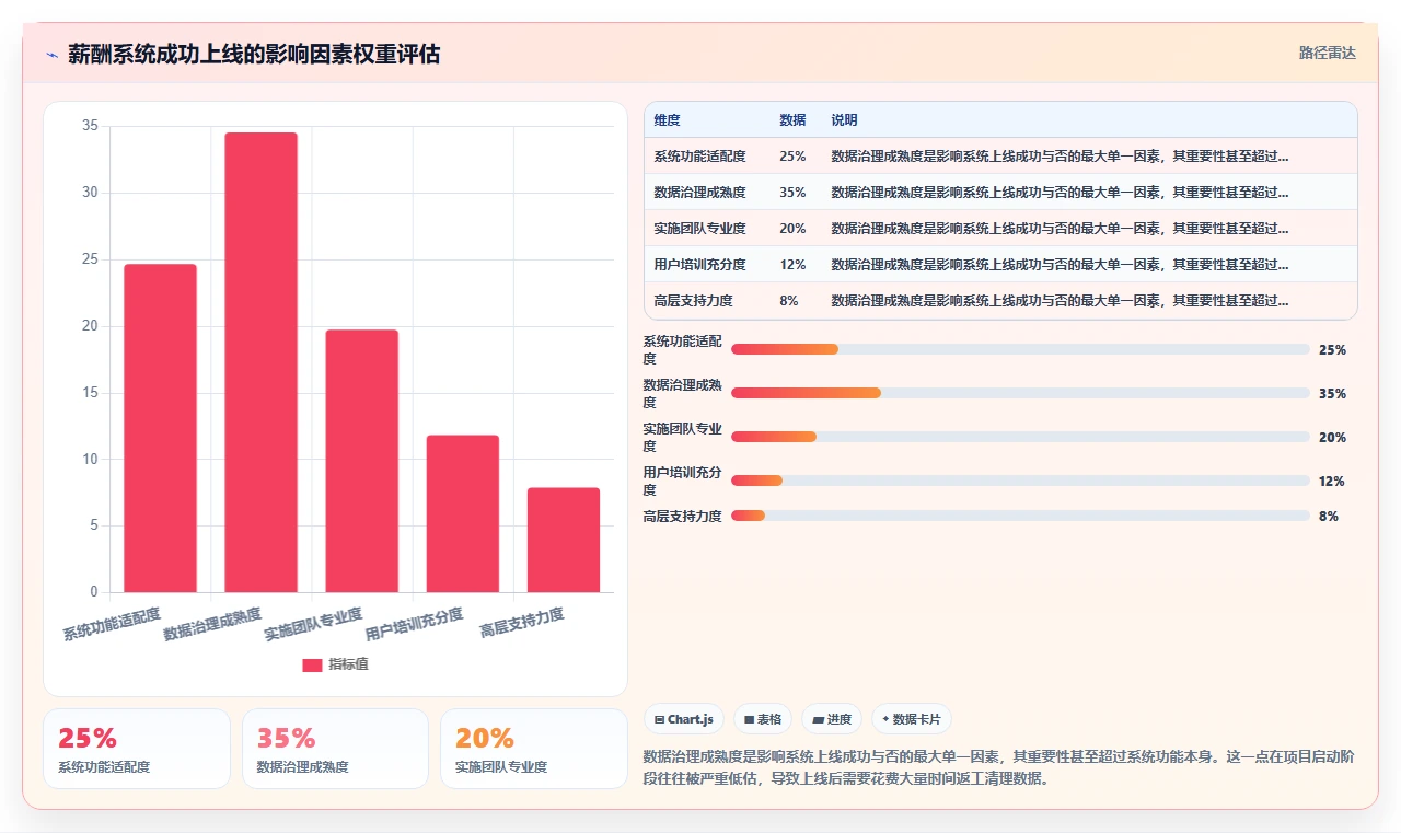AI人事系统薪酬模块设计白皮书