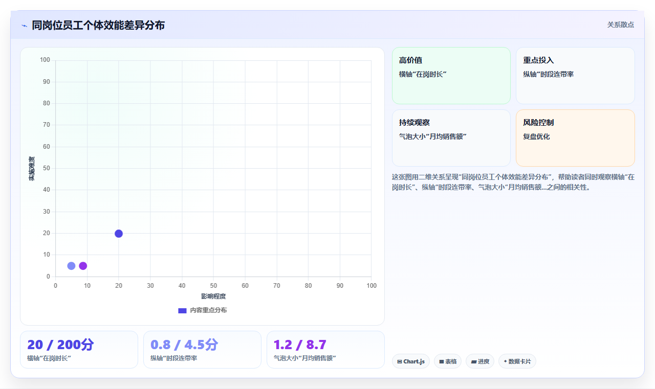 AI人事系统在零售行业的应用技巧