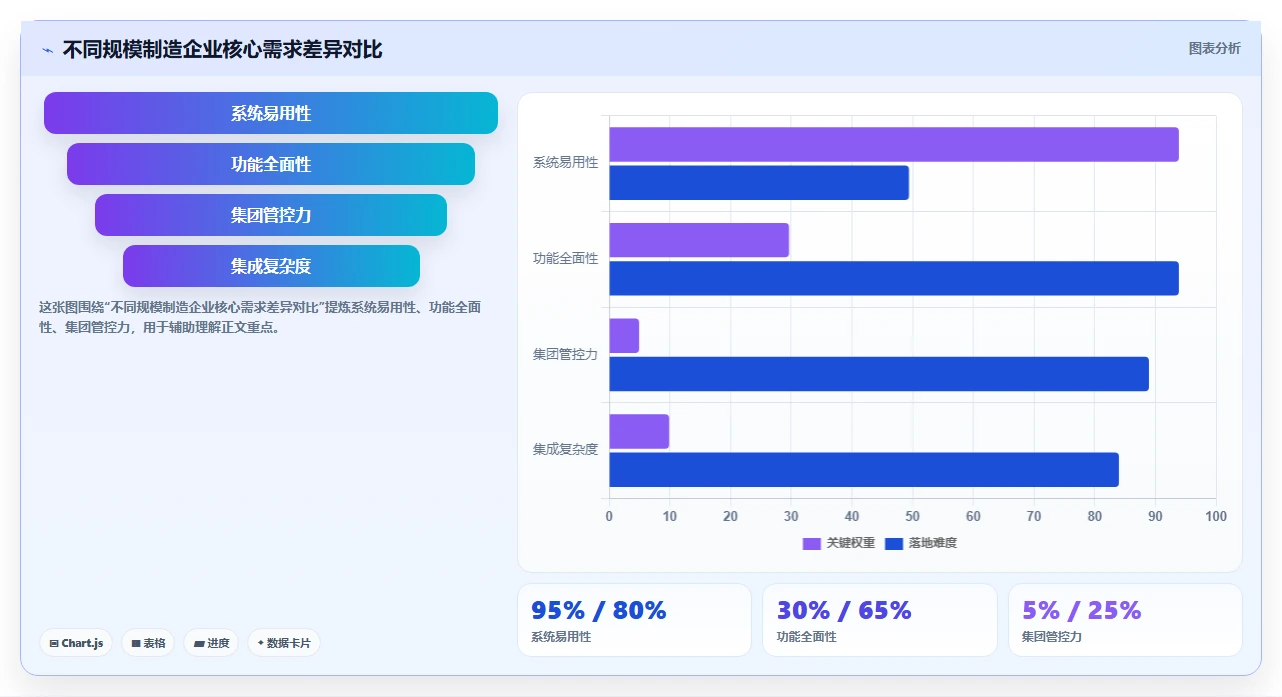 制造企业人事系统好不好实施