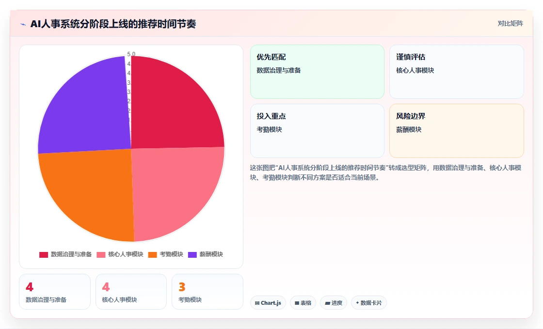 AI人事系统和传统方式哪个好