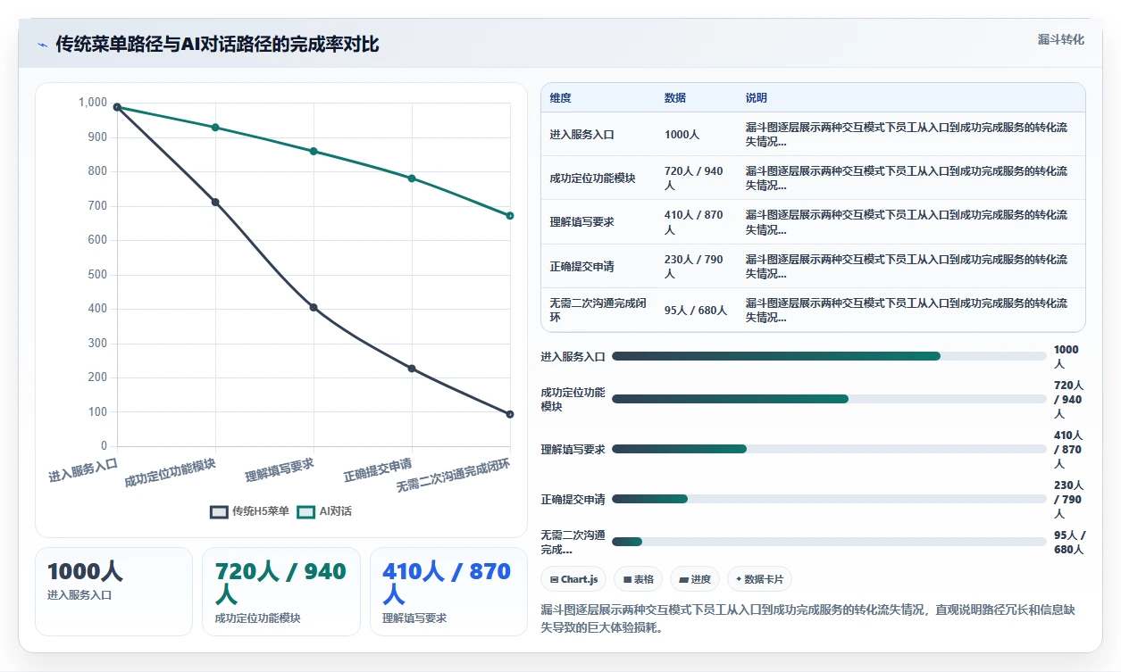 AI人事系统与企业微信集成打造移动人事服务