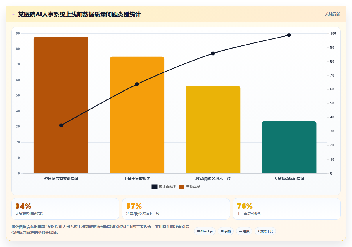 AI人事系统助力医疗健康提升运营效率