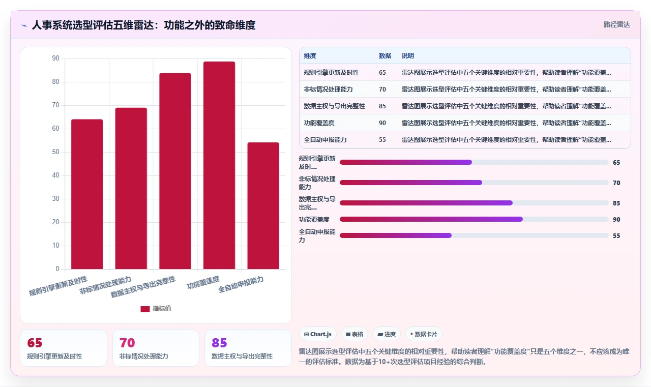 AI人事系统与社保系统的集成需求